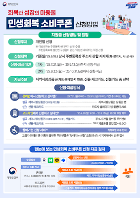 민생회복 소비쿠폰 민생회복 소비쿠폰 신청 방법