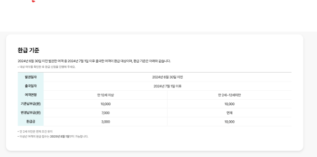 출국납부금 환급 출국납부금 환급