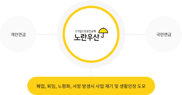 개인연금 노란우산 개인연금